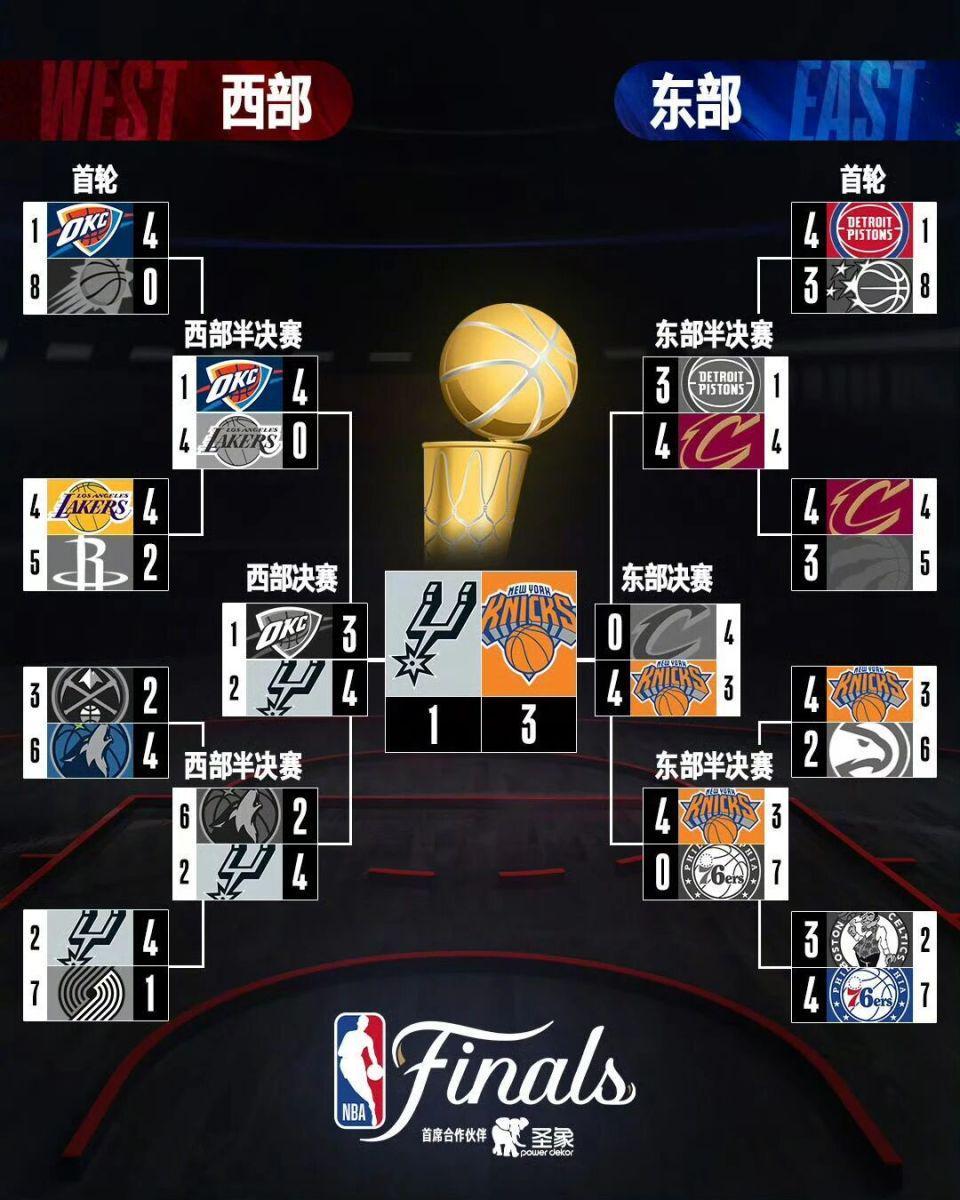收视近二十年最佳，NBA等到下一个乔丹和姚明了？